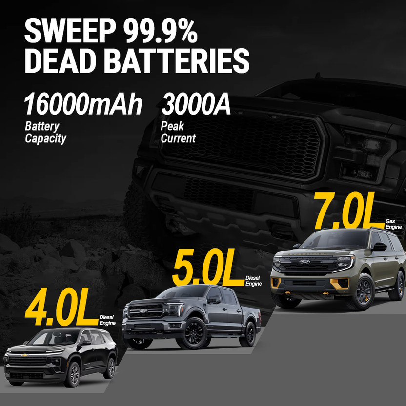 3000A Jump Starter with Air Compressor